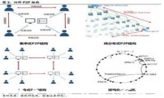 TPWallet转账手续费详解：你