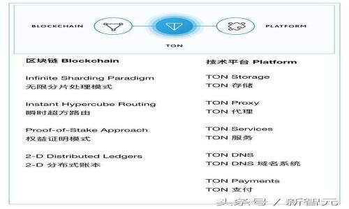 TokenPocket流动池：数字资产交易的全新选择