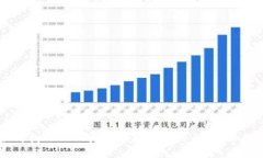 如何找回TPWallet的密码和私