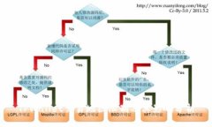 TPWallet交易地区限制及其影