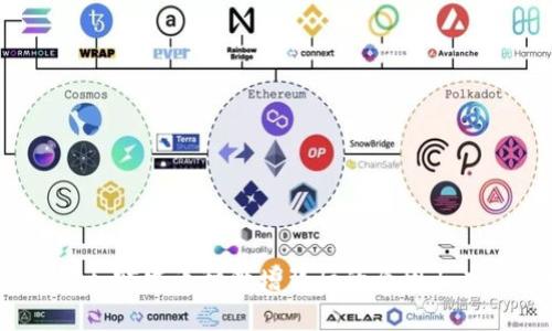 TPWallet：突发币种激增背后的原因与应对策略