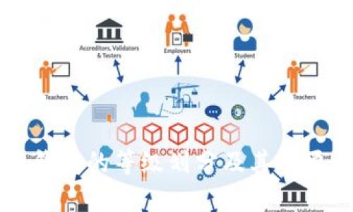 区块链钱包的等级划分及其重要性解析