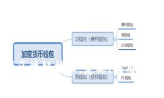深入解析区块链技术：定