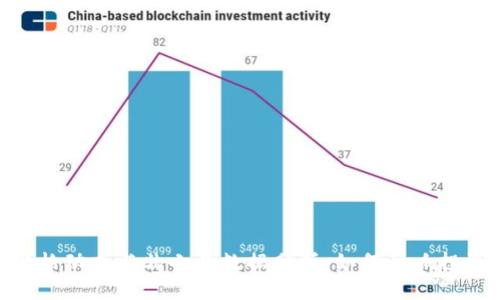 BTC价格动态与非小号数据分析：如何影响投资决策