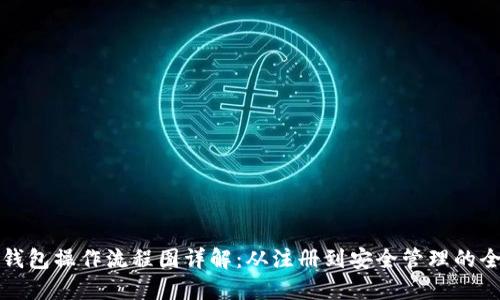 加密数字钱包操作流程图详解：从注册到安全管理的全流程指南