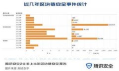 区块链的起源与发展：是