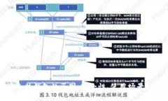 数字货币冷热钱包的区别