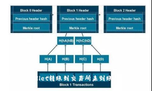 解决TPWallet转账到交易所未到账的常见问题