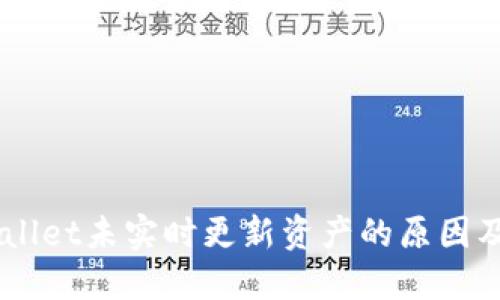 了解TPWallet未实时更新资产的原因及解决方法
