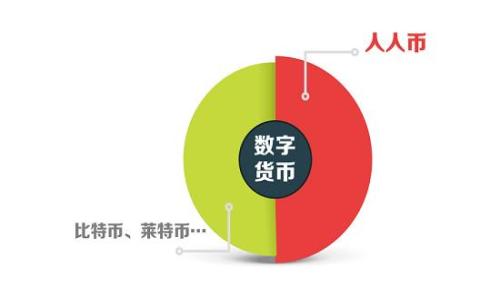 
全球最出名的加密货币钱包：安全性与便捷性的完美结合
