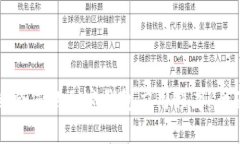 如何选择最适合您的加密