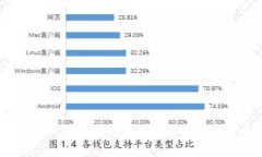 虚拟币提现全攻略：如何