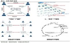 请注意：以下内容将根据