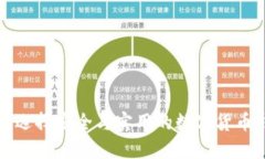 如何选择安全与实用的数