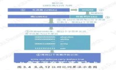 虚拟币钱包的安全性分析