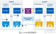 区块链钱包未来生态搭建