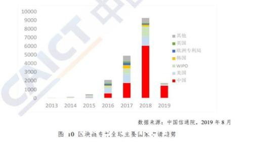 深入解析数字货币TK钱包：如何安全管理和交易加密货币