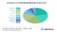 如何解决TPWallet卖出时的矿