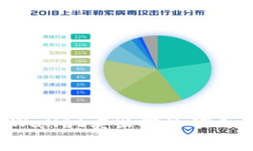 如何解决TPWallet卖出时的矿工费不足问题？