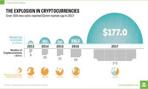 区块链钱包深入分析：类型、功能与安全性