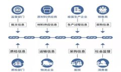 TokenPocket如何充值ETH：全面