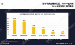 如何创建TPWallet：全面指南