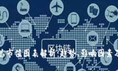 加密货币总市值图表解析