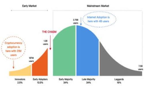 

区块链钱包如何发送USDT：简单步骤与注意事项揭秘