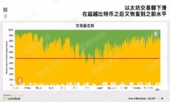 如何通过TPWallet快速进入薄