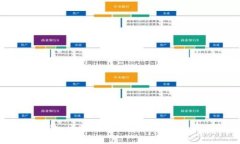 TP HD身份钱包：区块链时代