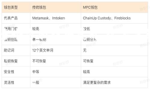 关于“token.im和tpwallet如何关联”的主题，可以从多个方面详细展开，这里先给出符合要求的、关键词，然后介绍如何可以深入探讨。

如何将token.im与tpwallet关联：全面指南