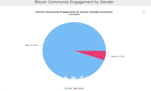 全面解读：高效安全的区块链钱包应用方案