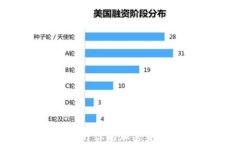 币圈必备网站：提升你的