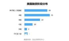 如何将交易所的数字资产