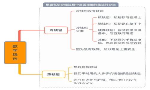 如何找回TPWallet资产：详尽指南与常见问题解答