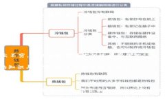 主题:baioti数字货币与区块