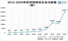 虚拟钱包的种类与选择指