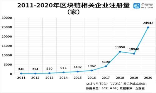 虚拟钱包的种类与选择指南：如何找到最适合你的数字钱包