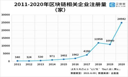 如何实现安全资产管理：Ownbit冷钱包的全面指南