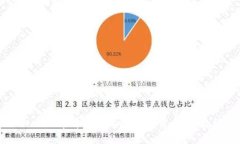如何通过TPWallet在币安链上