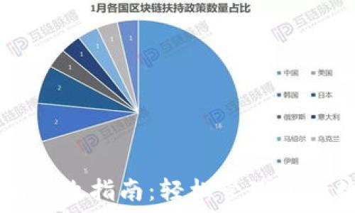   
TPWallet私钥修改指南：轻松管理您的数字资产安全