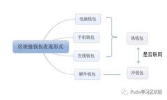 加密货币与钱包产品：全