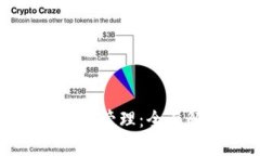 如何使用TPWallet进行资产管