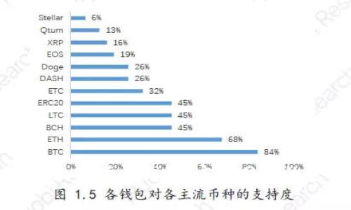 如何安全地下载加密货币钱包：官网网址的选择与注意事项