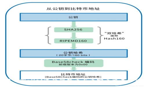 如何使用TPWallet进行薄饼币与币安币交易的详细教程