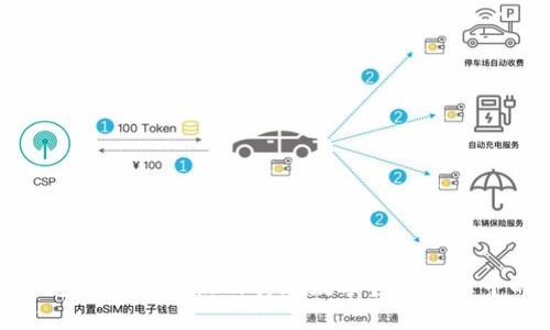 区块链钱包的主要特点及其在数字资产管理中的重要性