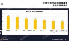 TPWallet提取资金的全面指南