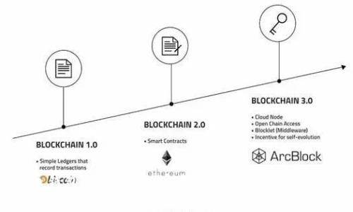 虚拟币钱包充值指南：安全、快捷、方便的充值方法