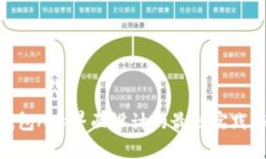 数字货币钱包App界面设计
