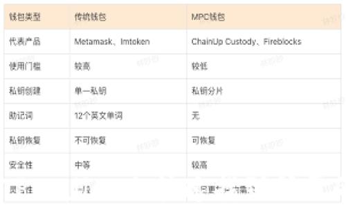 
div如何在TPWallet上快速找到所需的应用程序